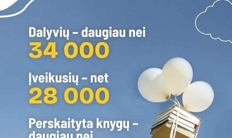 „Vasara su knyga“: rekordiškas skaičius dalyvių, perskaityta per 100 tūkstančių knygų